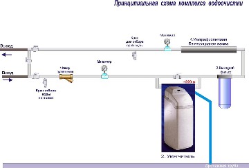 Схема комплекса водоочистки